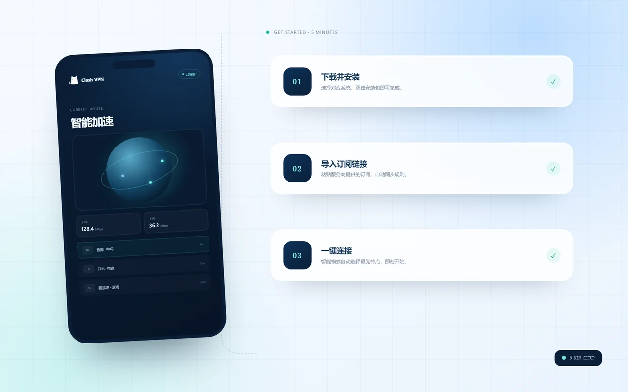 Clash 新手指南封面：从下载到首次连接